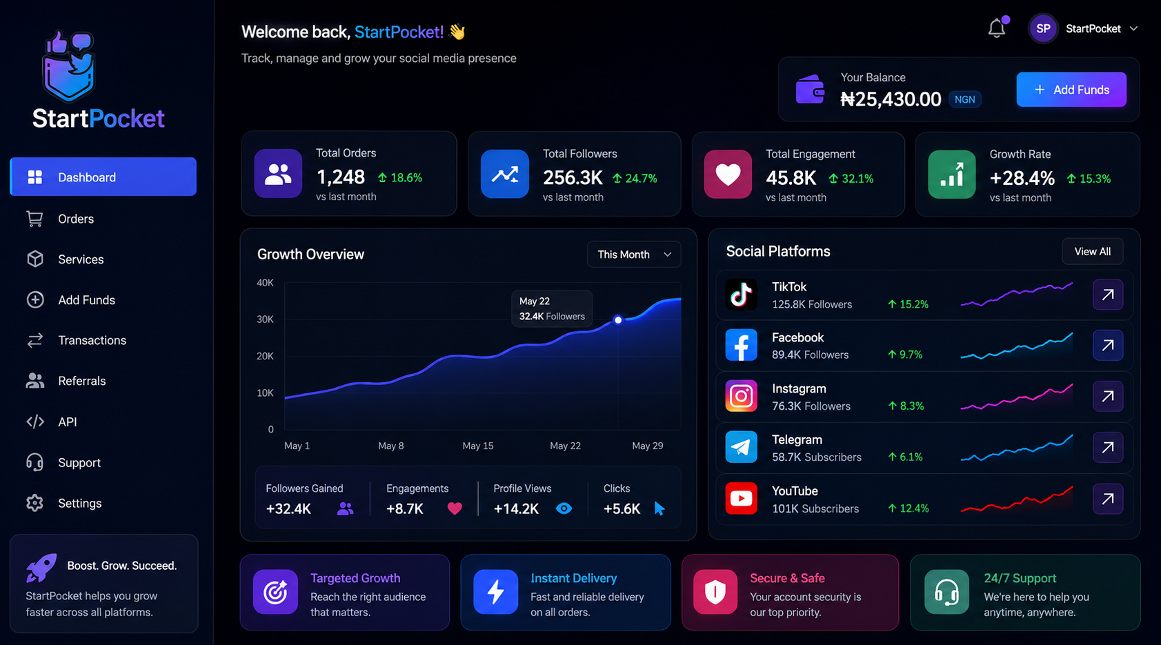 bestdashsocialdashmediadashboostingdashplatformdashindashnigeriadashfordashtiktokdashfacebookdashinstagramdashtelegramdashyoutube